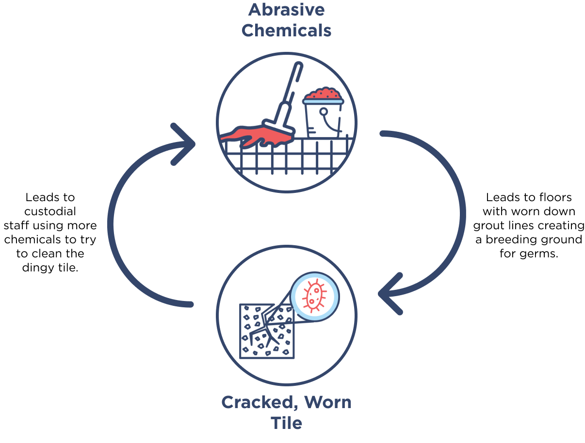 Decontaminant-Cycle-Graphic-1