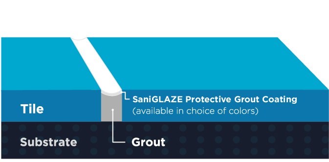 SAN238-GroutGLAZE Technical Drawing-1
