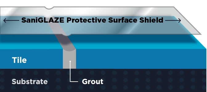 SAN-1023-SurfaceGLAZE Technical Drawing