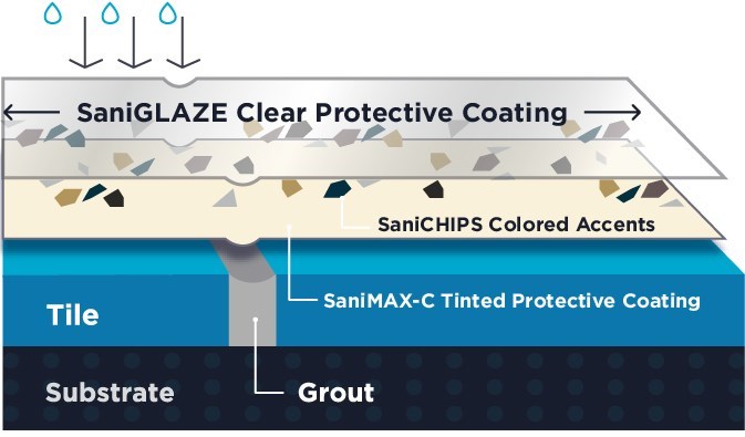 SAN238-VariGLAZE Technical Drawing