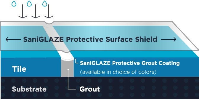 SAN238-EnduraGLAZE Technical Drawing (1)